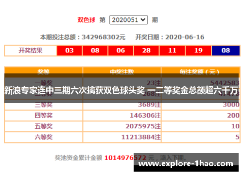 新浪专家连中三期六次擒获双色球头奖 一二等奖金总额超六千万